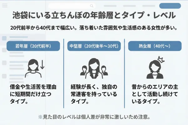 池袋にいる立ちんぼの年齢層とタイプ・レベル