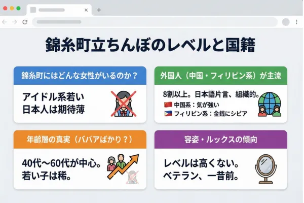 錦糸町立ちんぼのレベルと国籍（外国人・日本人）