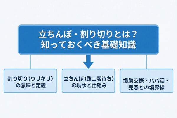 立ちんぼ・割り切りとは？知っておくべき基礎知識