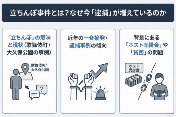 立ちんぼ事件とは?なぜ今「逮捕」が増えているのか