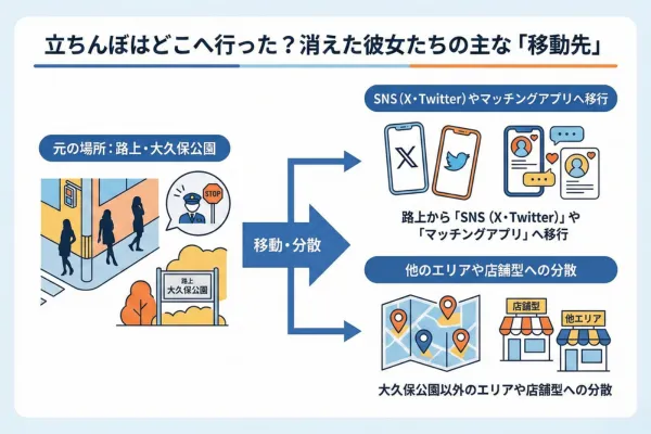 【2026年最新】歌舞伎町・大久保公園から立ちんぼが消えたのは本当か
