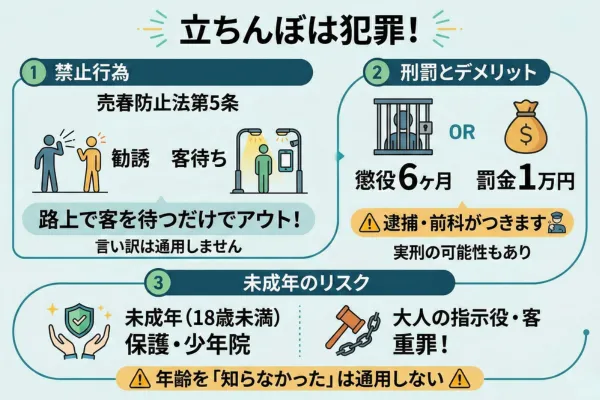 立ちんぼ行為は犯罪？適用される法律と「売春防止法」の罰則