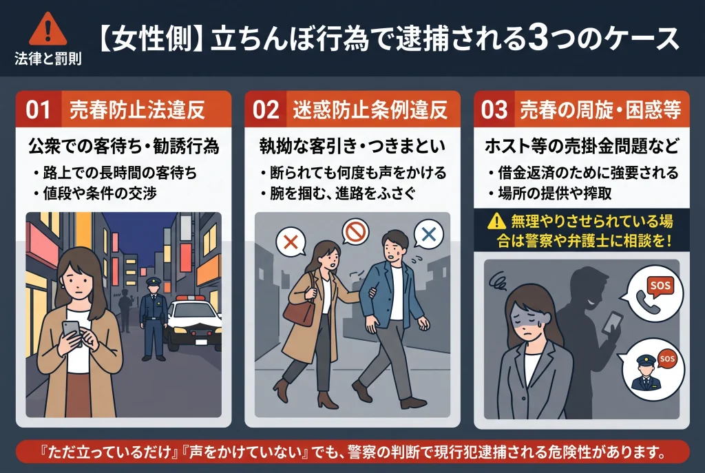 【女性側】立ちんぼ行為は何罪になる?逮捕される3つのケース